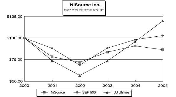 (GRAPH)